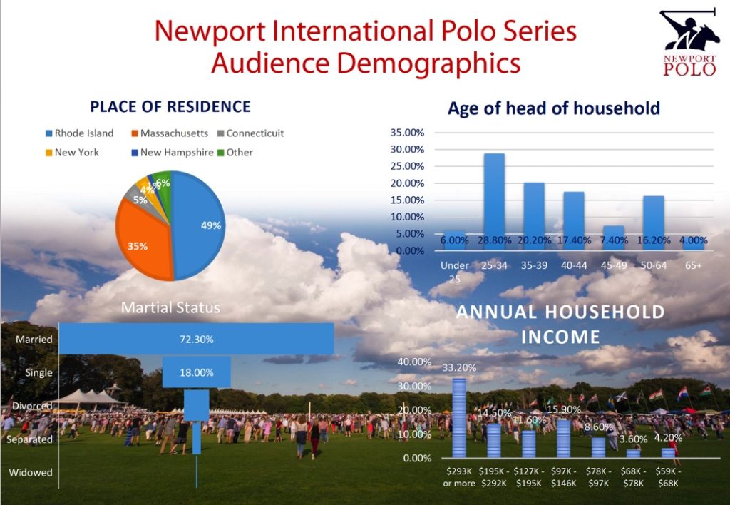 Newport International Polo Series demographics